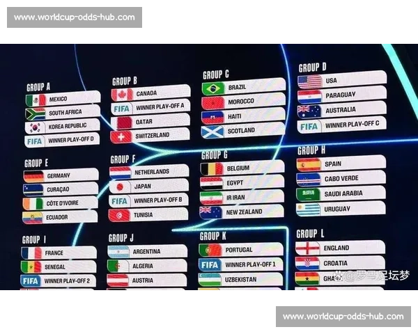 2026世界杯赛后数据，隐藏着下届冠军的线索